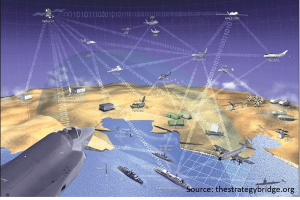 Multi-Domain Battlefield.